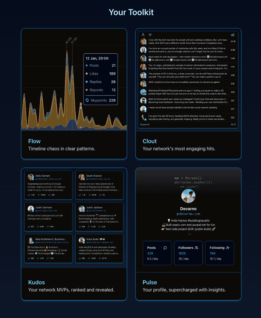Feature grid for Skyflow